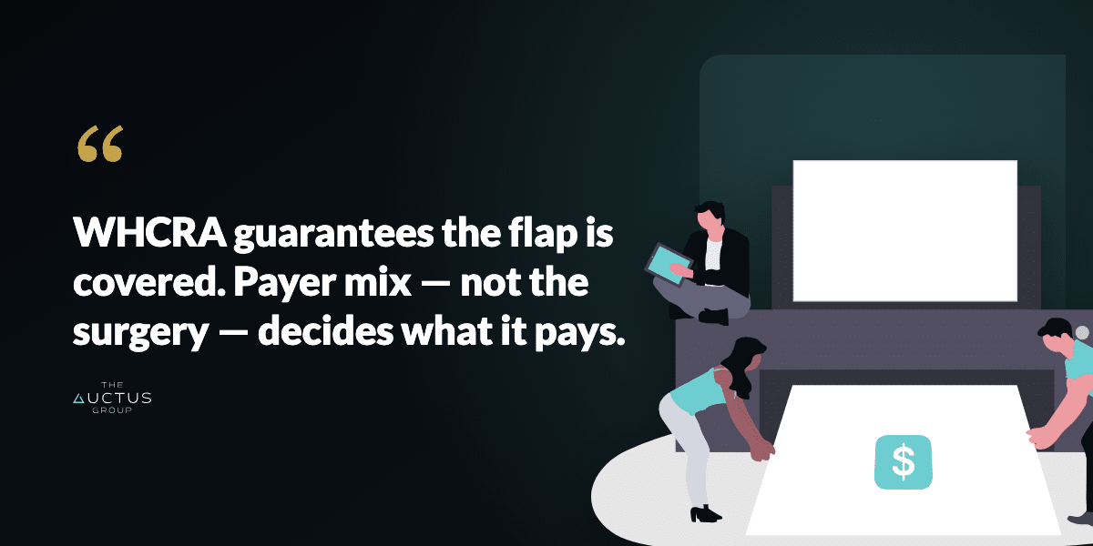 Quote: WHCRA guarantees the flap is covered. Payer mix — not the surgery — decides what it pays.