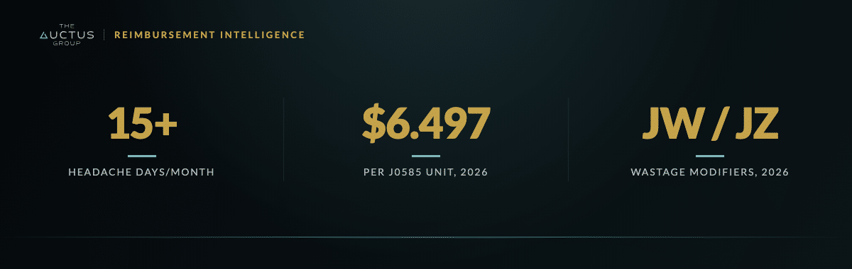 Key figures: 15+ Headache days/month, $6.497 Per J0585 unit, 2026, JW / JZ Wastage modifiers, 2026