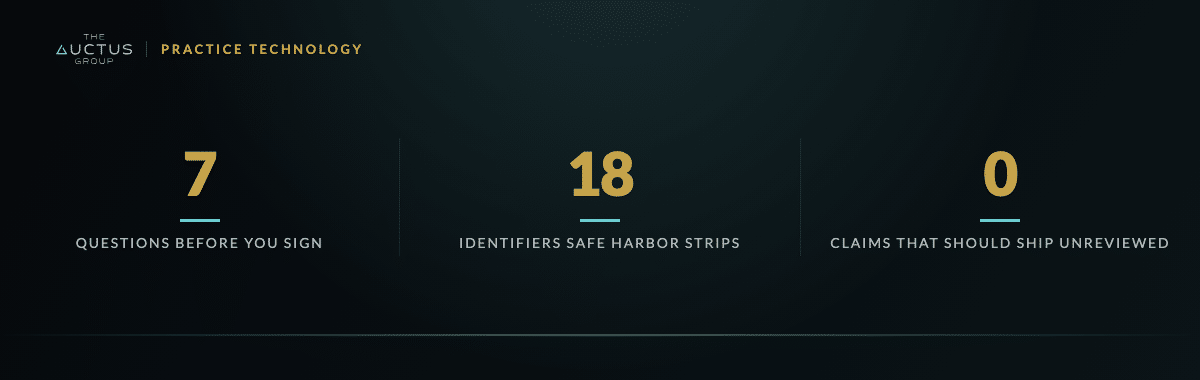 Key figures: 7 Questions before you sign, 18 Identifiers Safe Harbor strips, 0 Claims that should ship unreviewed